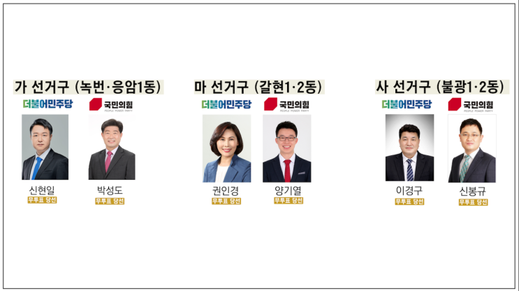  [은평시민신문] 지방선거 후보등록 마감⋯기초의원 6명 무투표 당선