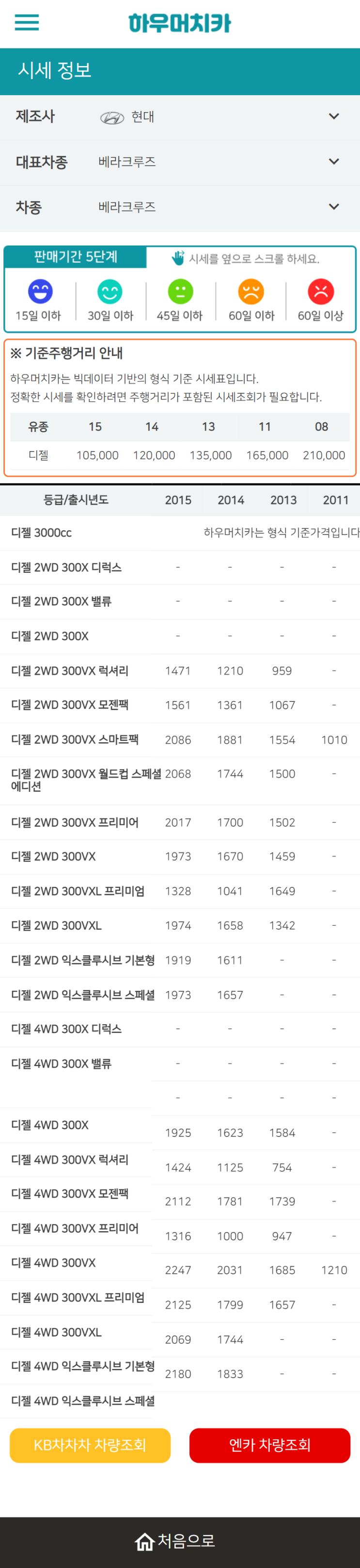 하우머치카 2022년 5월 베라크루즈 중고차시세.가격표 하우머치카 2022년 5월 베라크루즈 중고차시세.가격표