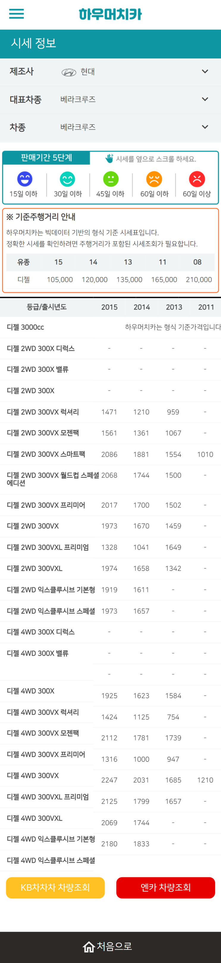 하우머치카 2022년 5월 베라크루즈 중고차시세.가격표