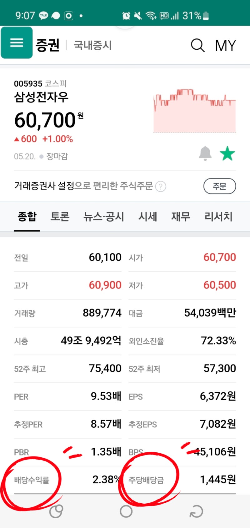 삼성전자우 2000주 모으기 [배당금재투자] : 네이버 블로그