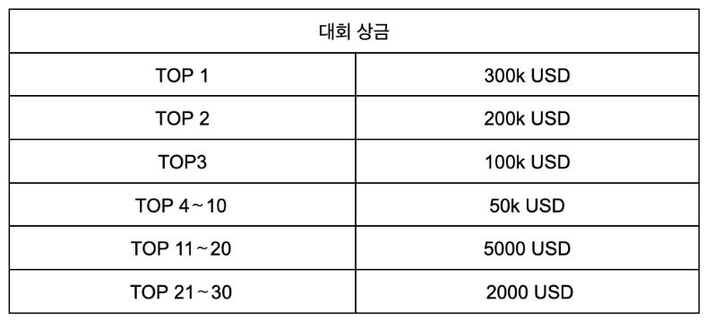 %EB%8C%80%ED%9A%8C%EC%83%81%EA%B8%88