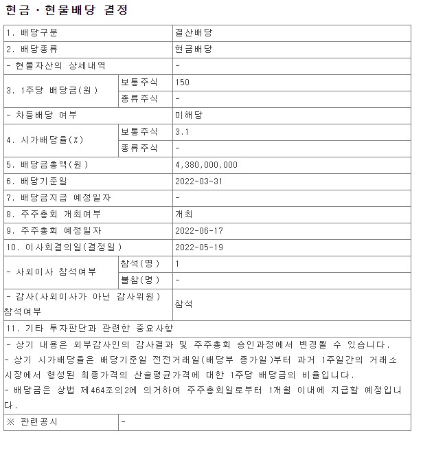  2022년 기신정기 배당금 총액 시가배당율 기준일 KISHIN CORPORATION 092440 금융감독원 DART