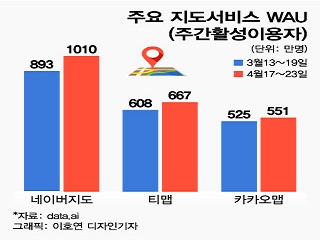  [오늘 IT뉴스] 2022년5월22일 주요 IT이슈