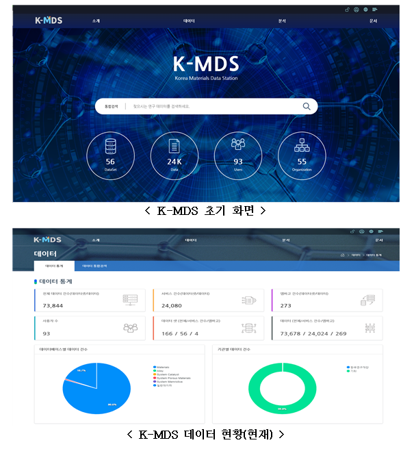  국가 소재 데이터 스테이션(K-MDS)