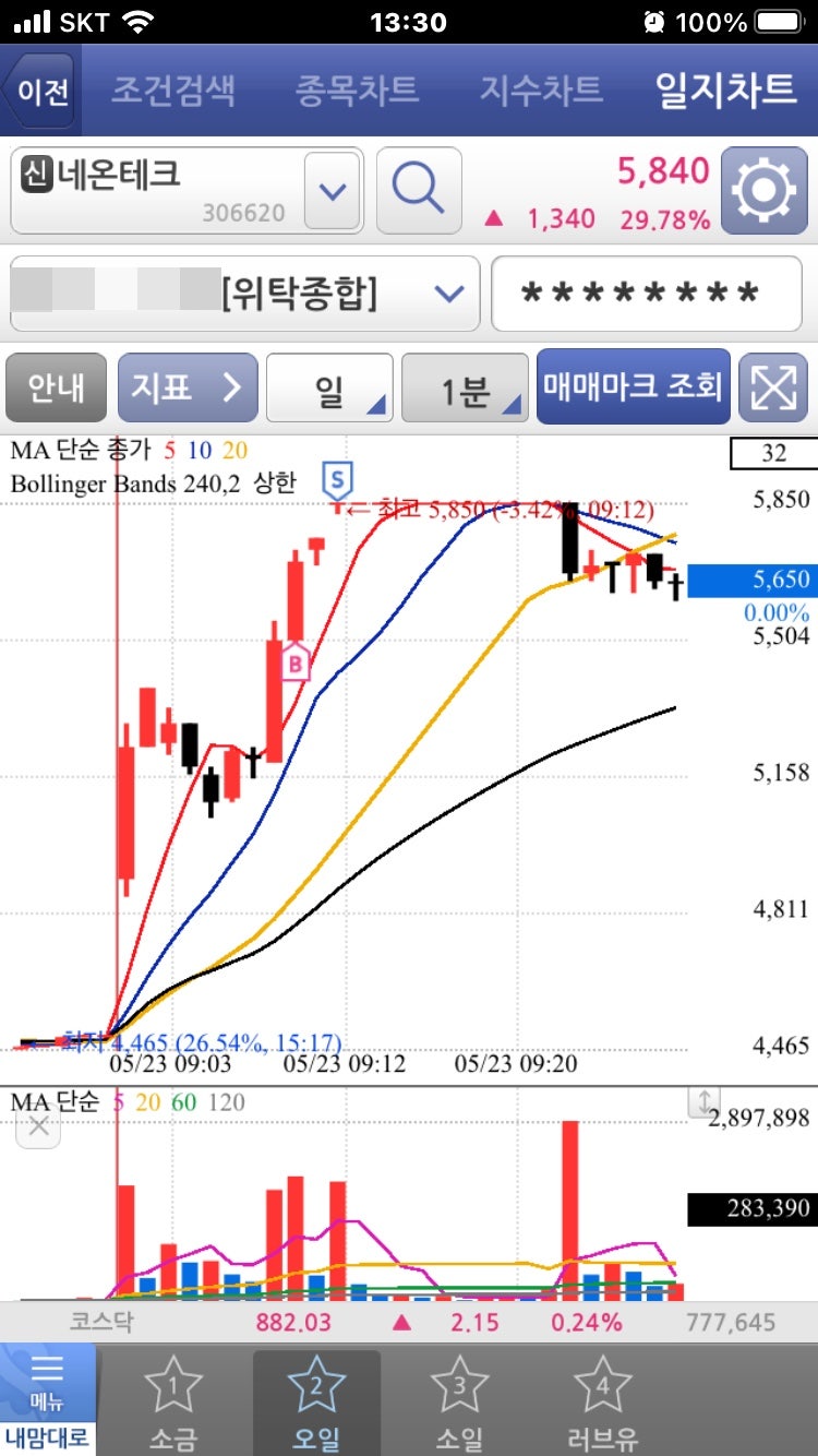 22.05.23.Mon 네온테크, 보성파워텍, HK이노엔 : 네이버 블로그