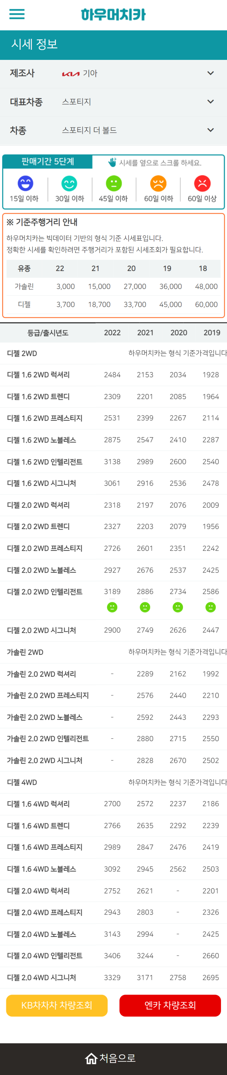 하우머치카 2022년 5월 스포티지 더 볼드 중고차시세.가격표 하우머치카 2022년 5월 스포티지 더 볼드 중고차시세.가격표