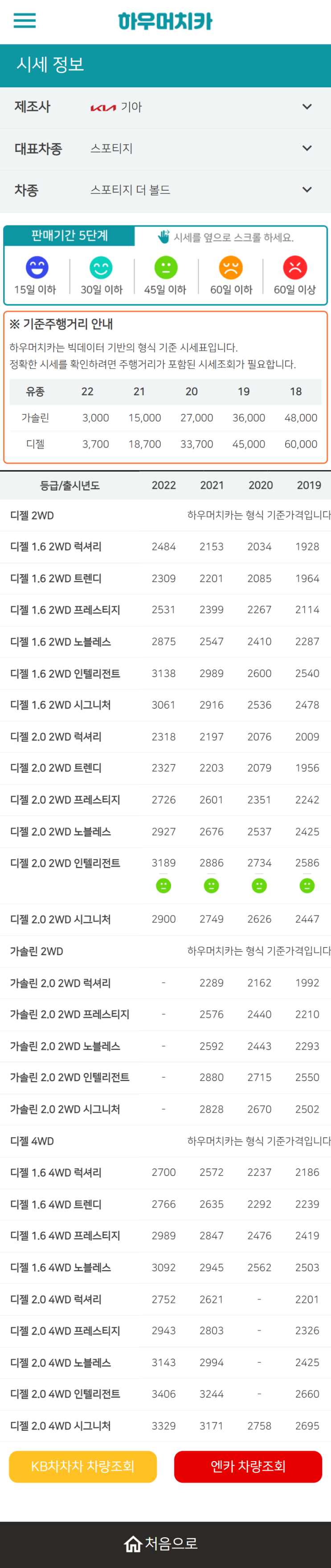 하우머치카 2022년 5월 스포티지 더 볼드 중고차시세.가격표