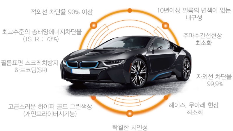 화성 남양읍 / 썬팅 / 미니 / 쿠퍼