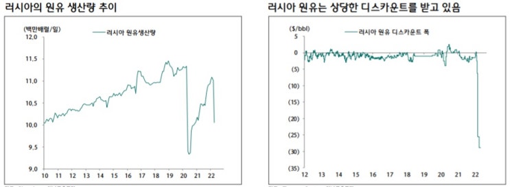 국제유가 전망 - 인플레이션 핵심 요소 국제유가 전망 - 인플레이션 핵심 요소