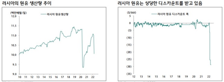 국제유가 전망 - 인플레이션 핵심  요소