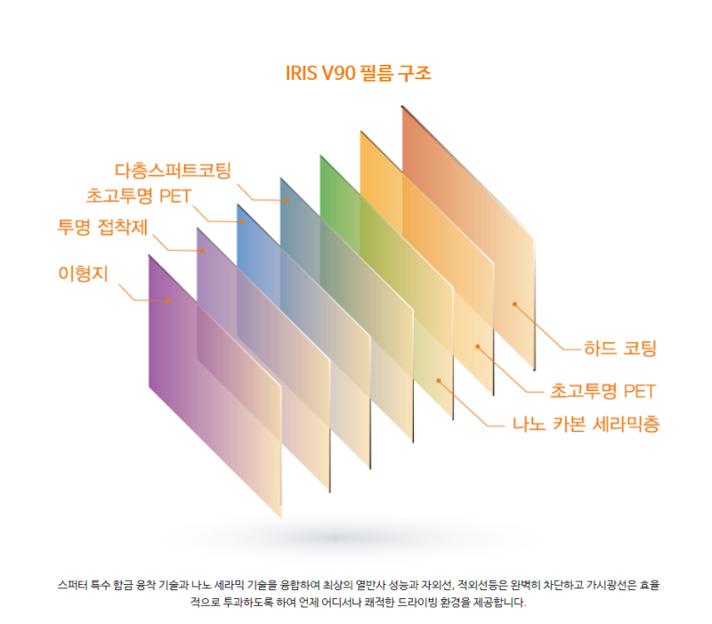화성 남양읍 / 썬팅 / 미니 / 쿠퍼