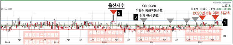  [미국5월옵션만기] 미국5월옵션만기 후 개별 상품별 선물만기 변동성 특징