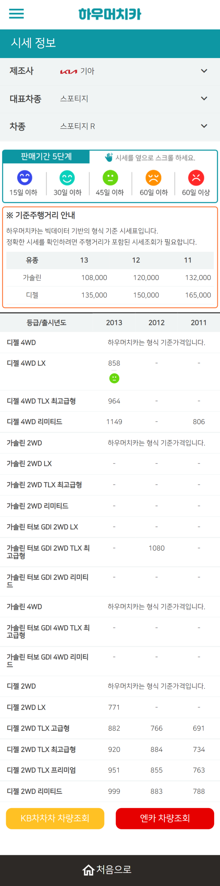 하우머치카 2022년 5월 스포티지 R 중고차시세.가격표 하우머치카 2022년 5월 스포티지 R 중고차시세.가격표