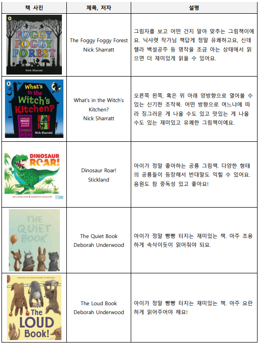 유아 영어원서, 영어전집 추천 (만 2~3세) : 네이버 블로그
