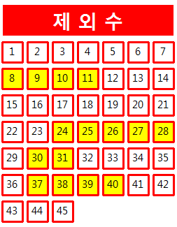  로또 1016회 당첨번호 조회 분석 기록과 1등 당첨지역 로또 1017회 제외수 필출 예상수 이웃수 기록용