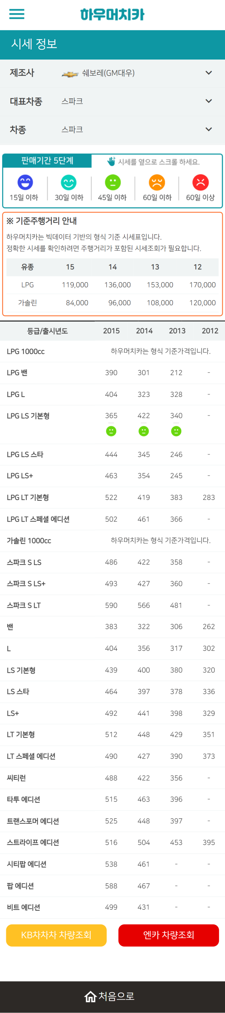 하우머치카 2022년 5월 스파크 중고차시세.가격표 하우머치카 2022년 5월 스파크 중고차시세.가격표