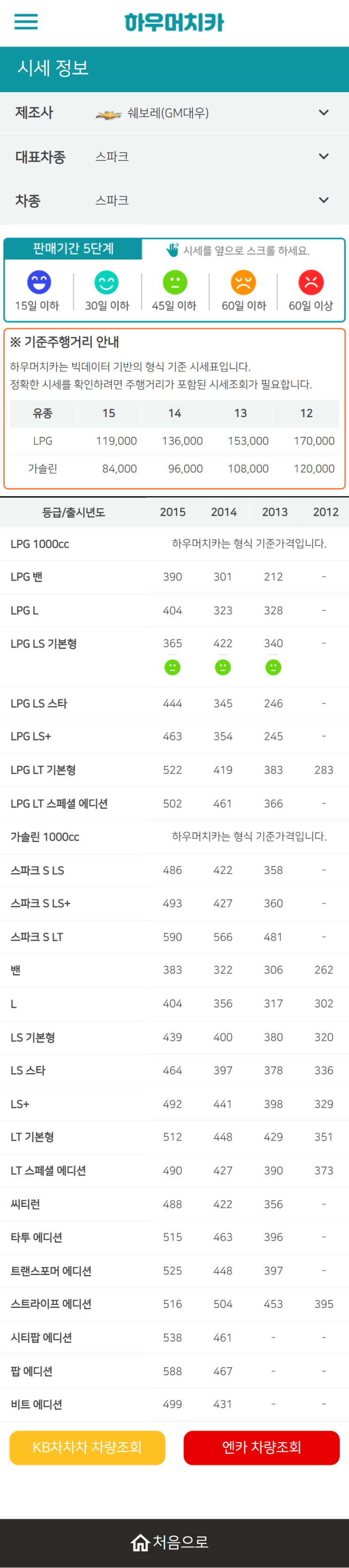 하우머치카 2022년 5월 스파크 중고차시세.가격표