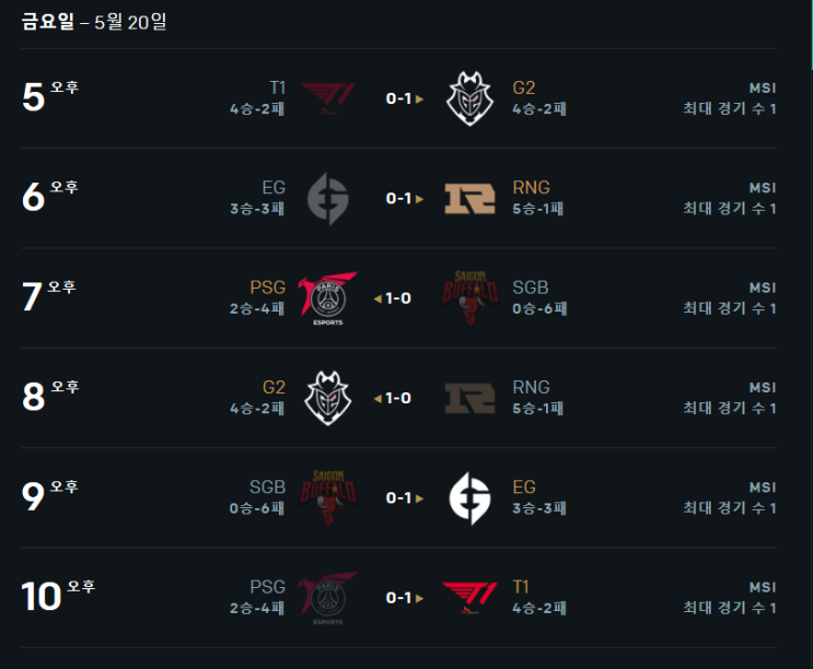  MSI 2022 럼블 스테이지 중간 상황