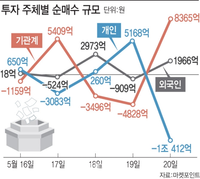 돌아온 외국인·기관…눈여겨볼 종목은? 돌아온 외국인·기관…눈여겨볼 종목은?