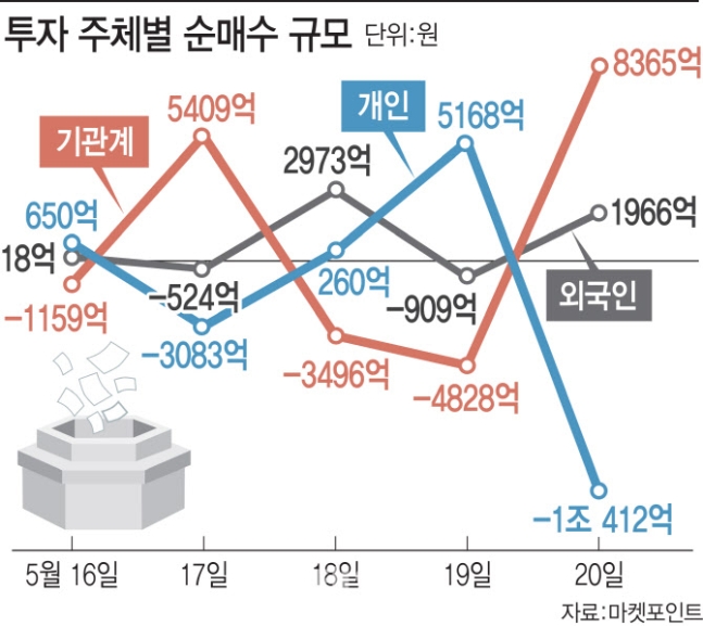 돌아온 외국인·기관…눈여겨볼 종목은?