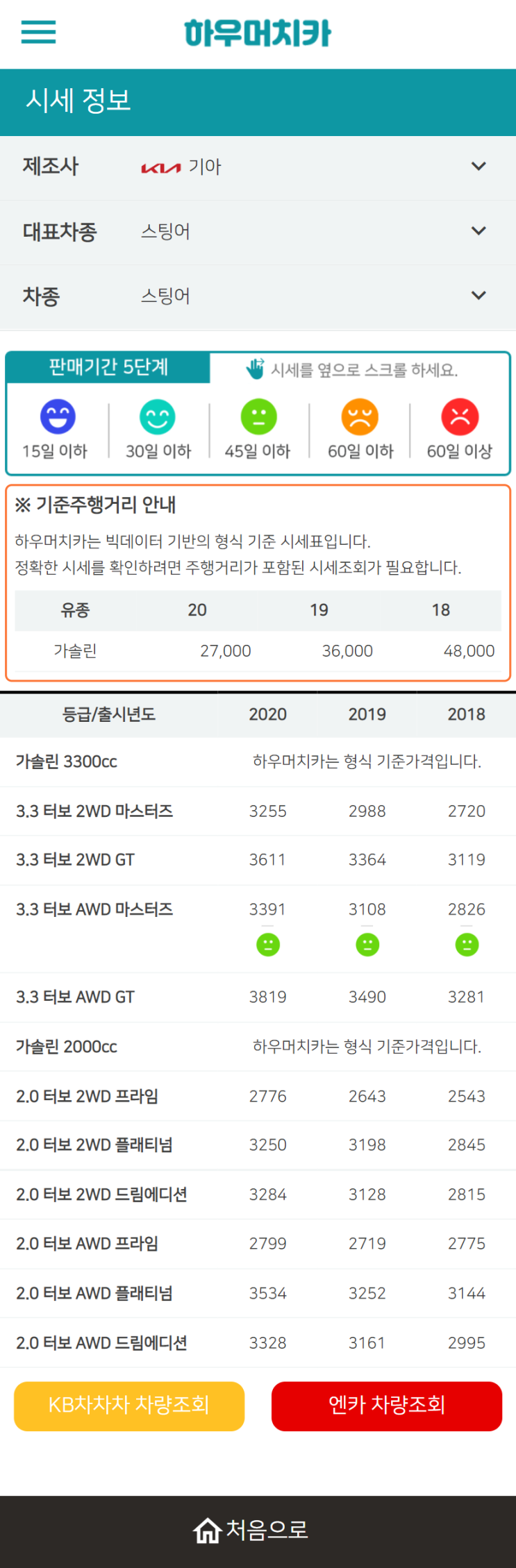 하우머치카 2022년 5월 스팅어 중고차시세.가격표 하우머치카 2022년 5월 스팅어 중고차시세.가격표