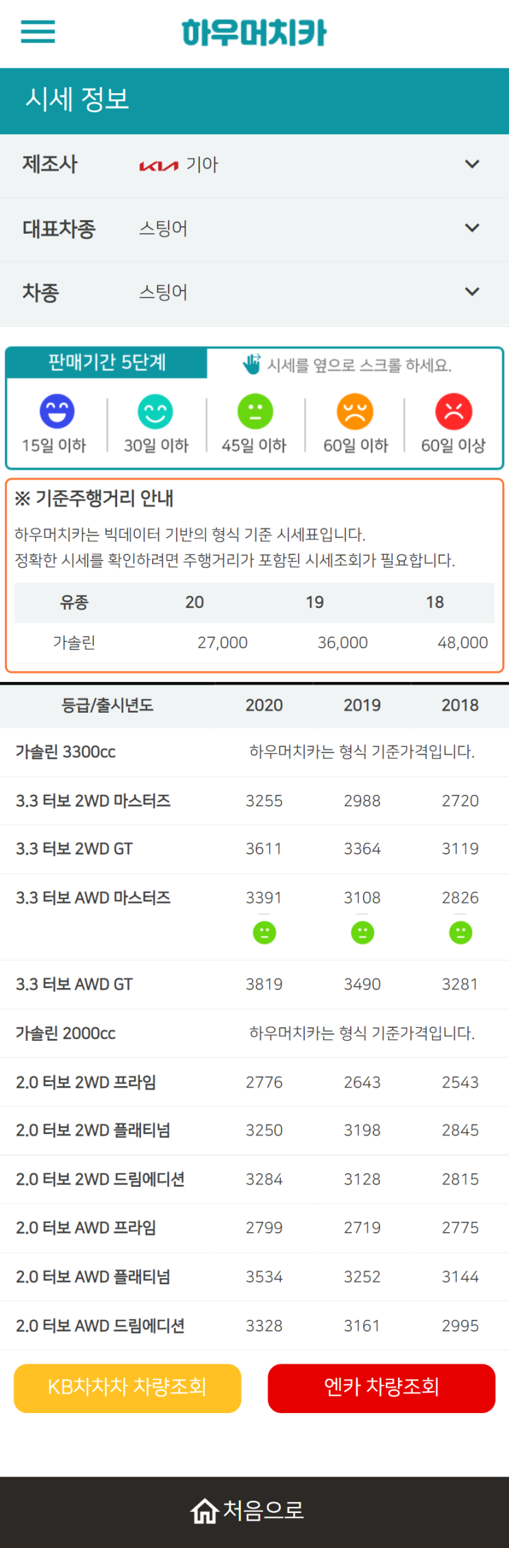 하우머치카 2022년 5월 스팅어 중고차시세.가격표