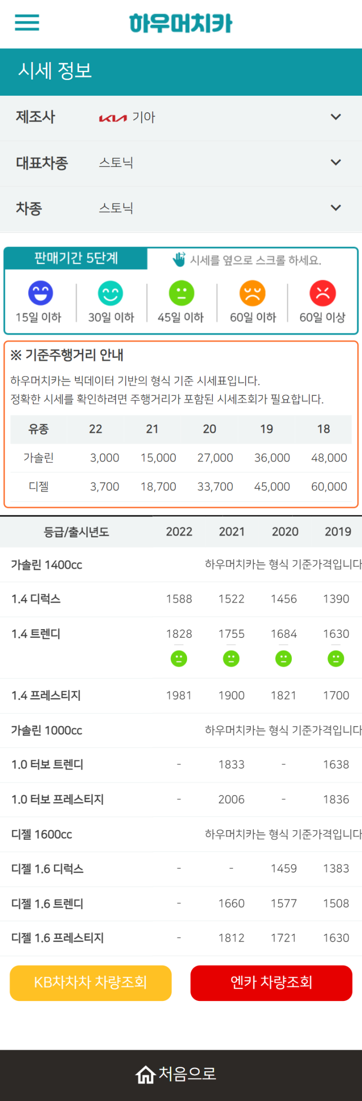 하우머치카 2022년 5월 스토닉 중고차시세.가격표 하우머치카 2022년 5월 스토닉 중고차시세.가격표
