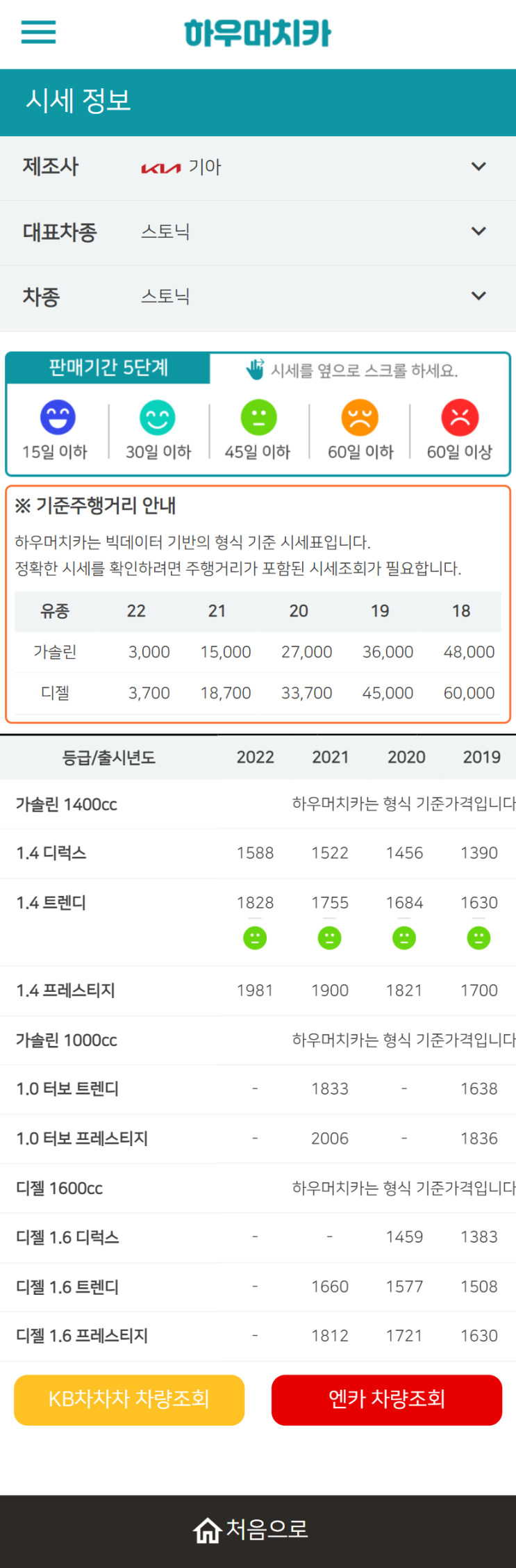 하우머치카 2022년 5월 스토닉 중고차시세.가격표