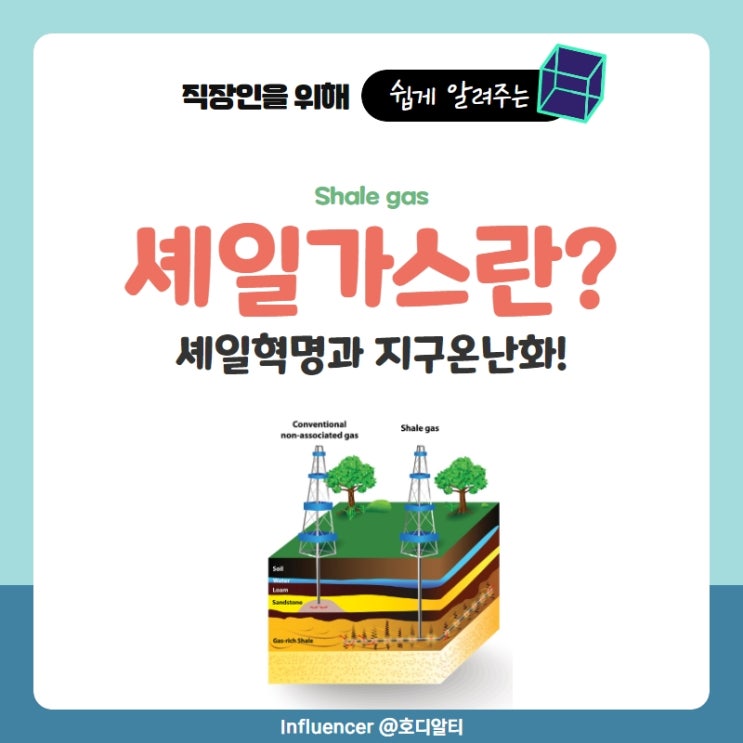  미국 셰일가스, 셰일혁명과 지구온난화