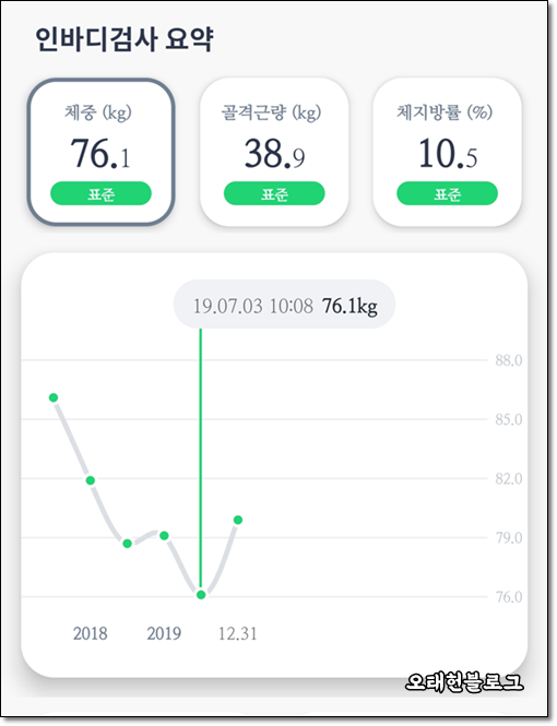  두 달동안 5kg정도만 빼보려고 합니다