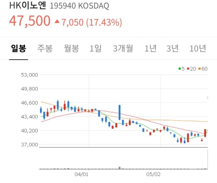  [원숭이두창 관련주] HK이노엔 주가. 천연두 백신 활용 예방 가능성, 케이캡 허가