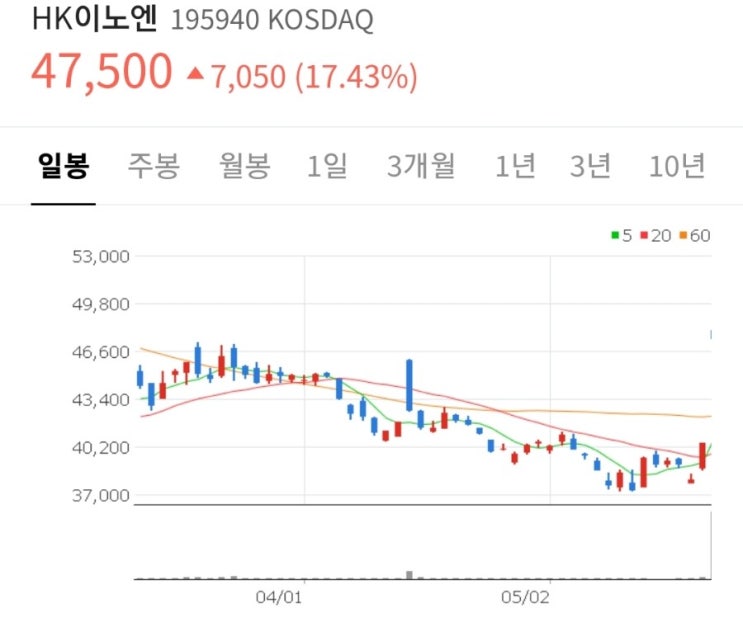 [원숭이두창 관련주] HK이노엔 주가. 천연두 백신 활용 예방 가능성, 케이캡 허가