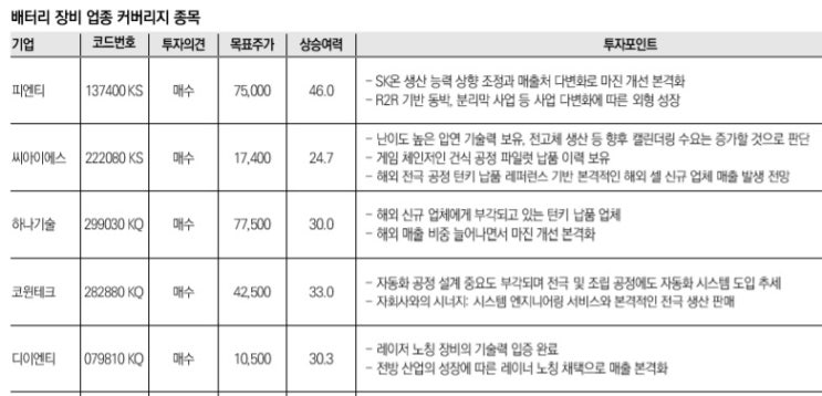 배터리 장비산업 전망 배터리 장비산업 전망