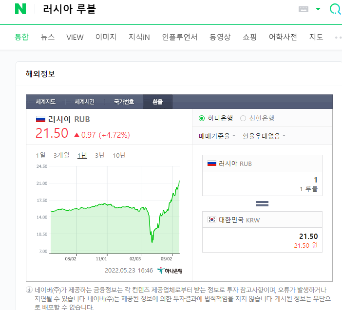  공포에 매수를 해야하는 이유