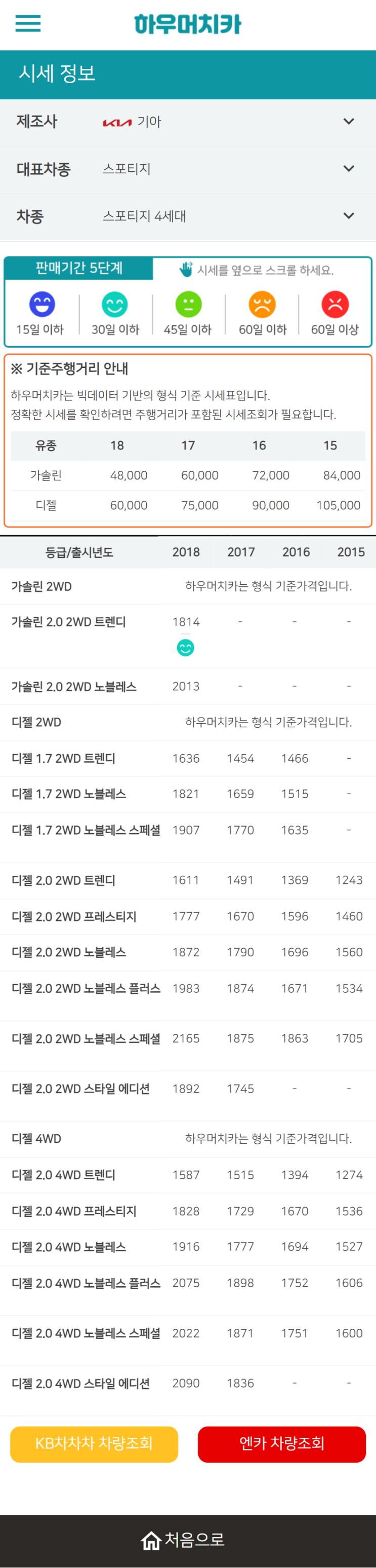 하우머치카 2022년 5월 스포티지 4세대 중고차시세.가격표 하우머치카 2022년 5월 스포티지 4세대 중고차시세.가격표