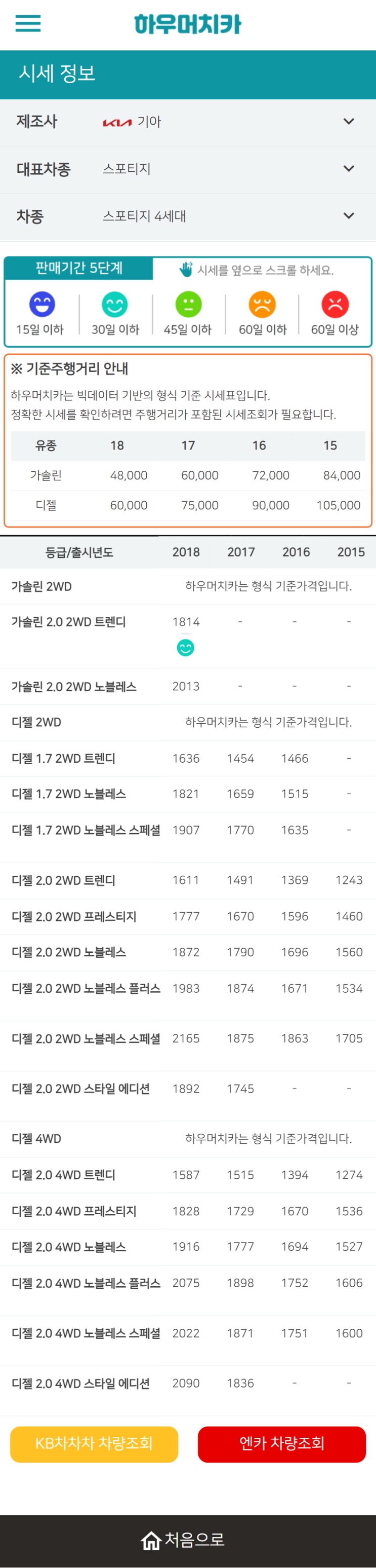 하우머치카 2022년 5월 스포티지 4세대 중고차시세.가격표