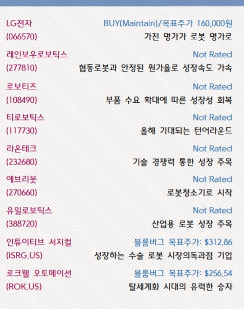 로봇산업 전망 및 관련주들 로봇산업 전망 및 관련주들