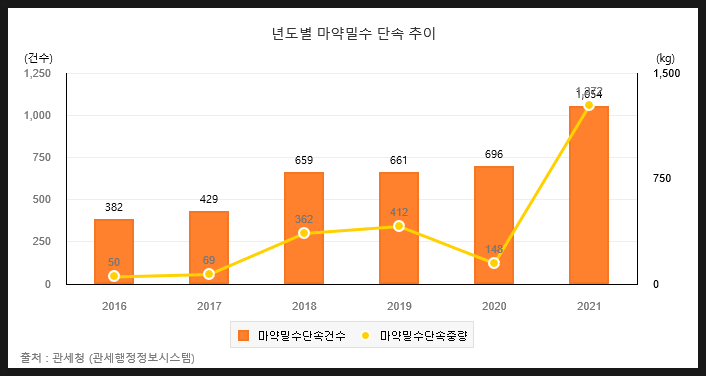 인천 텔레그램마약 처벌, 호기심에 문의만 해도 처벌받습니다. 인천 텔레그램마약 처벌, 호기심에 문의만 해도 처벌받습니다.