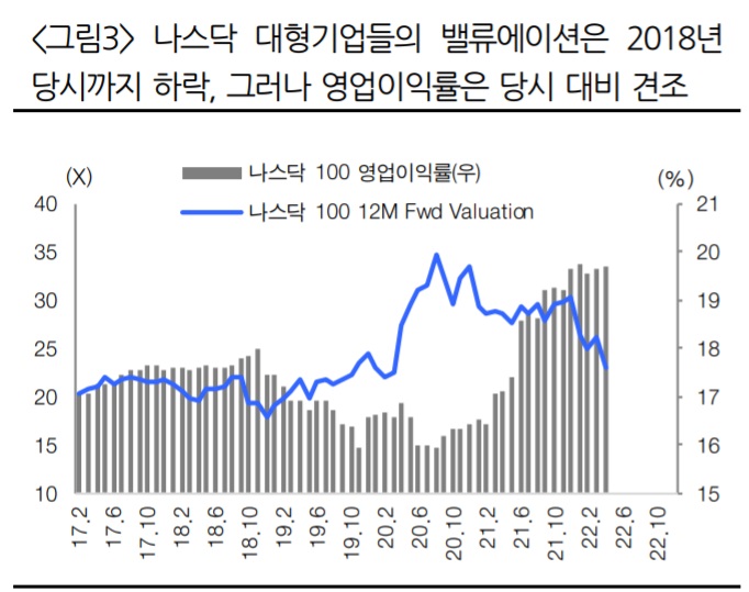 &lt;2차 전지&gt; 주가가 비싸도 이익이 증가한다면,,,,,