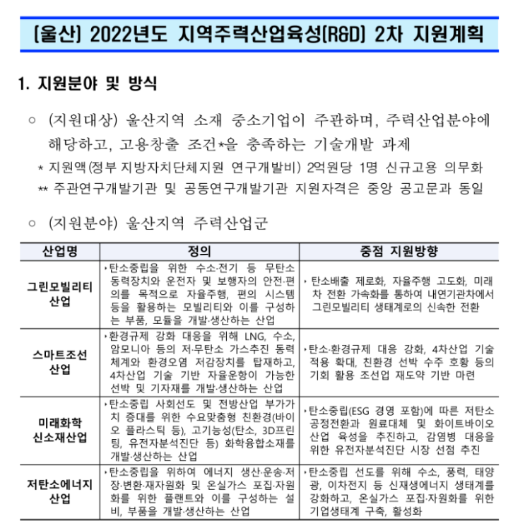 [울산] 2022년 2차 지역특화산업육성(R&D) 지원계획 공고