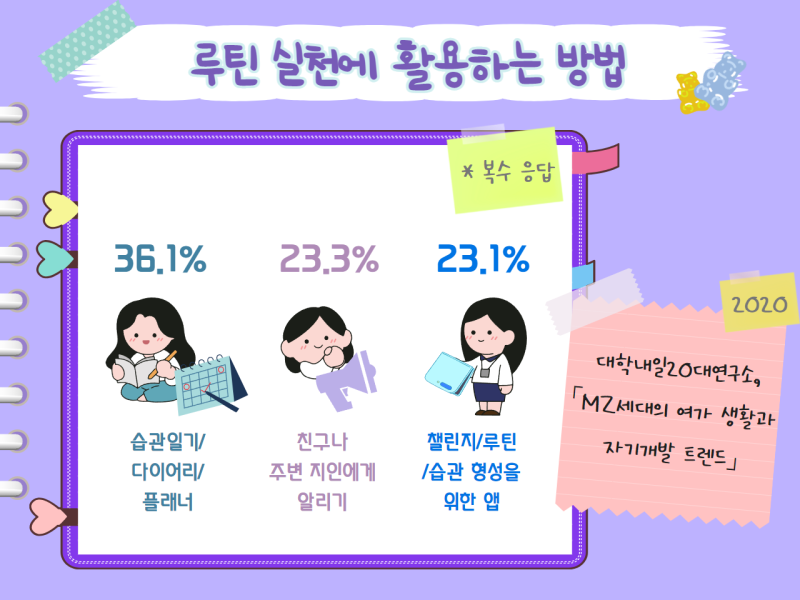 루틴으로 성장하는 모습