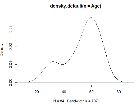 [R studio] 기초 정리 + r 그래프 그리기(1) : 네이버 블로그