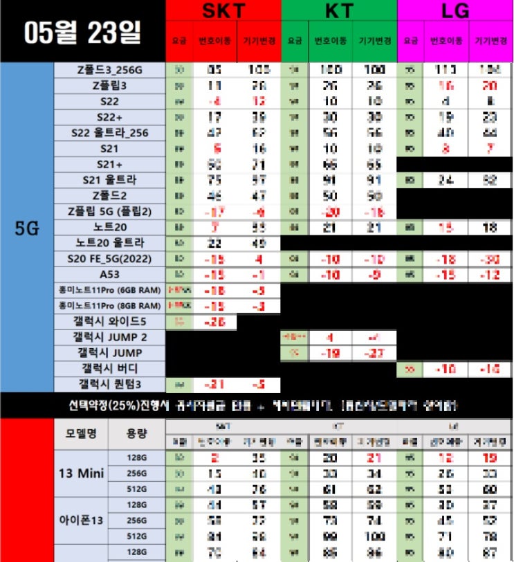 안동 상주 문경 효도폰 키즈폰 시세표(5월24일)