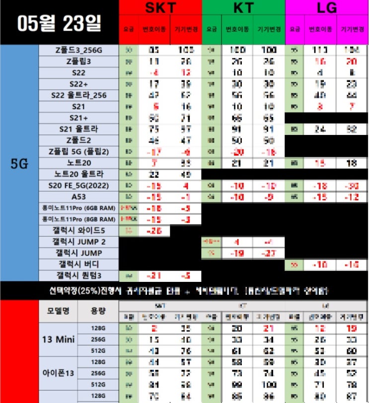 안동 상주 문경 효도폰 키즈폰 시세표(5월24일) 안동 상주 문경 효도폰 키즈폰 시세표(5월24일)