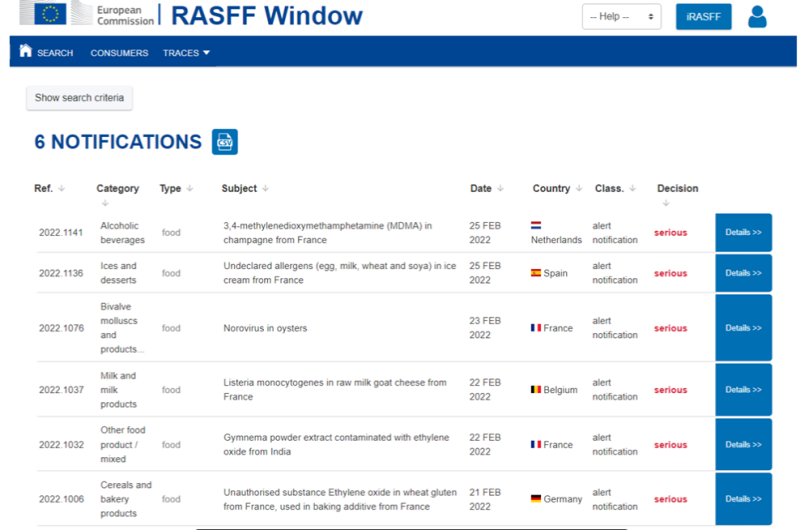 EU RASFF는 식품/사료 품목에 포함된 밀 글루텐(밀 단백질)에 2클로로에탄올, 프랑스 _Starch Europe ...