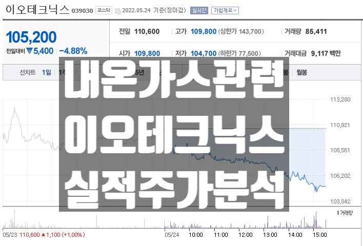  네온가스 관련주 이오테크닉스 주가 전망과 차트 분석