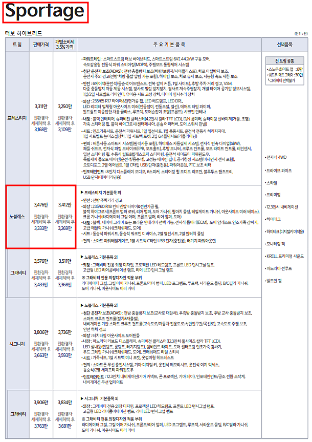  2022 스포티지 하이브리드 1.6 HEV 노블레스 장기렌트 모의견적, 가격표, 생산일정
