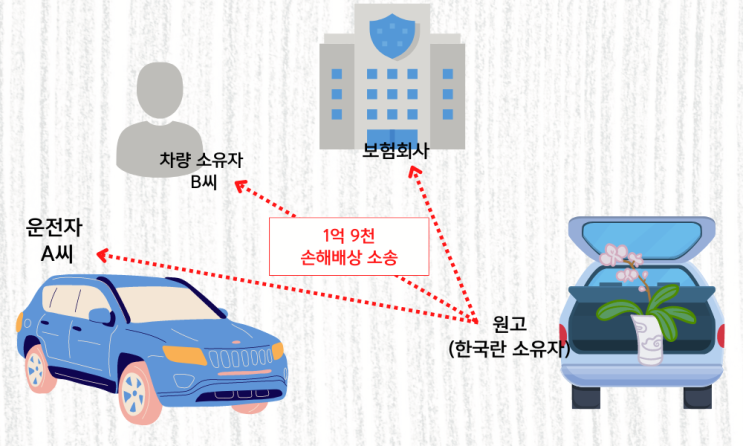 김새론 음주운전 동승자 처벌과 대물사고 손해배상 김새론 음주운전 동승자 처벌과 대물사고 손해배상