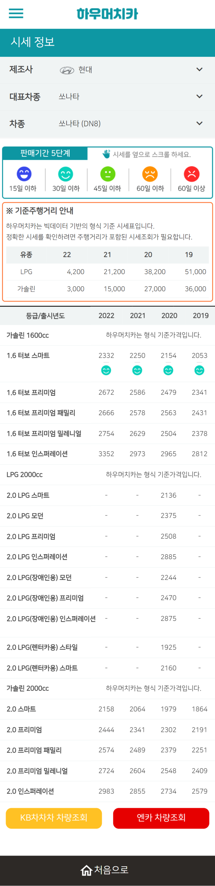 하우머치카 2022년 5월 쏘나타 (DN8) 중고차시세.가격표