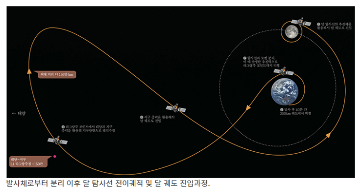 우리나라 최초 달 탐사선 이름 다누리…달을 누려라_과학기술정보통신부 우리나라 최초 달 탐사선 이름 다누리…달을 누려라_과학기술정보통신부